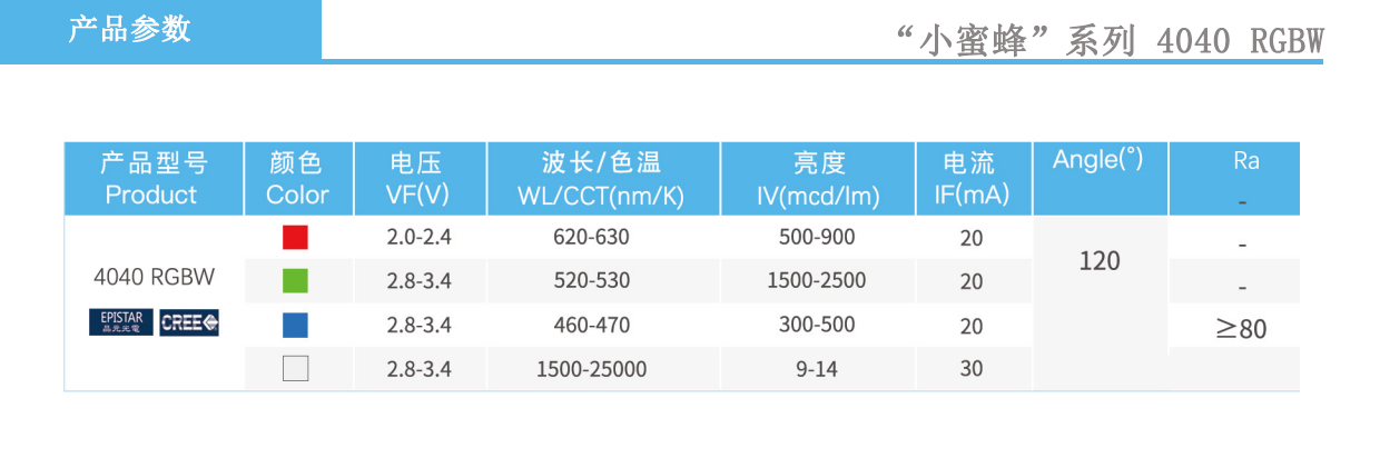 4040RGBW產(chǎn)品參數(shù)