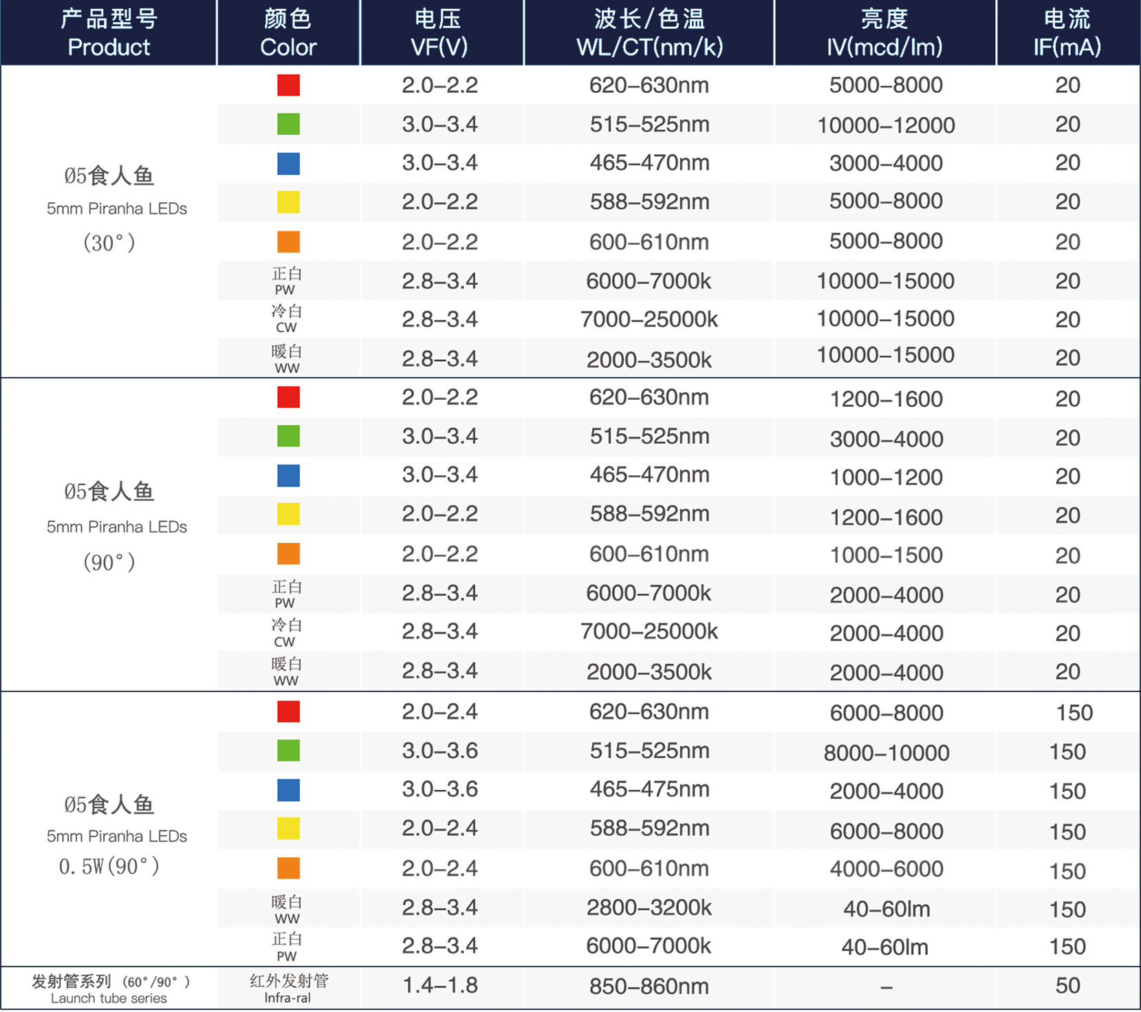 F5單芯.jpg