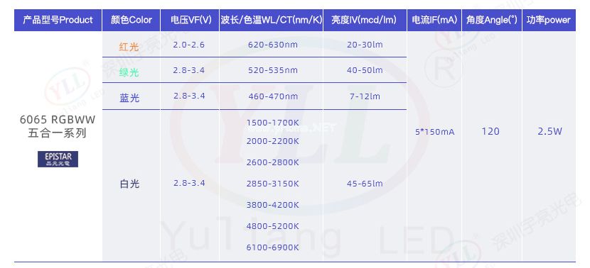 2.5W功率貼片燈珠