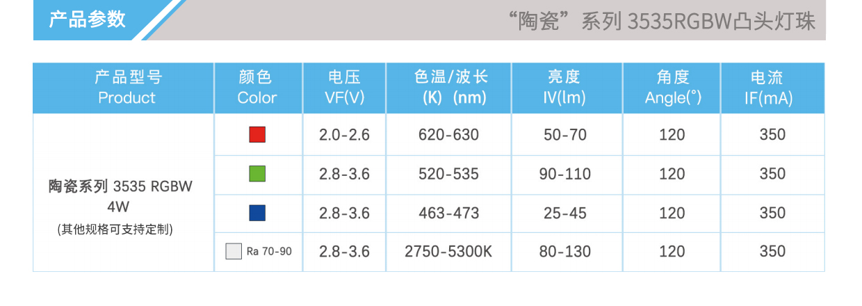 3、陶瓷3535RGBW凸頭.jpg