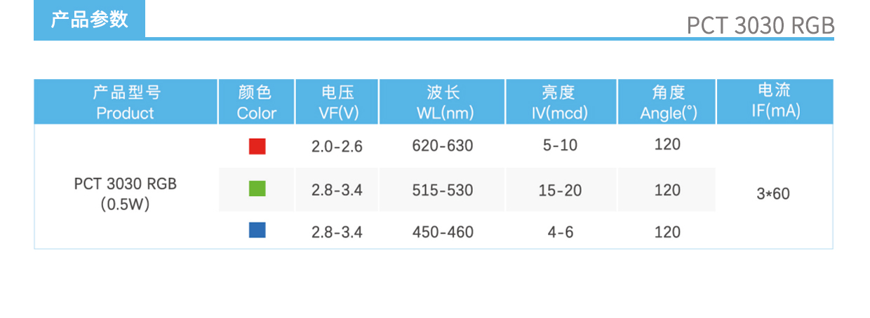 3、PCT3030RGB燈珠產(chǎn)品參數(shù).jpg