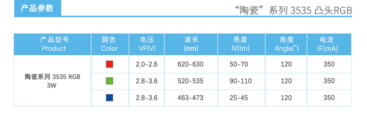 3、陶瓷3535RGB凸頭.jpg