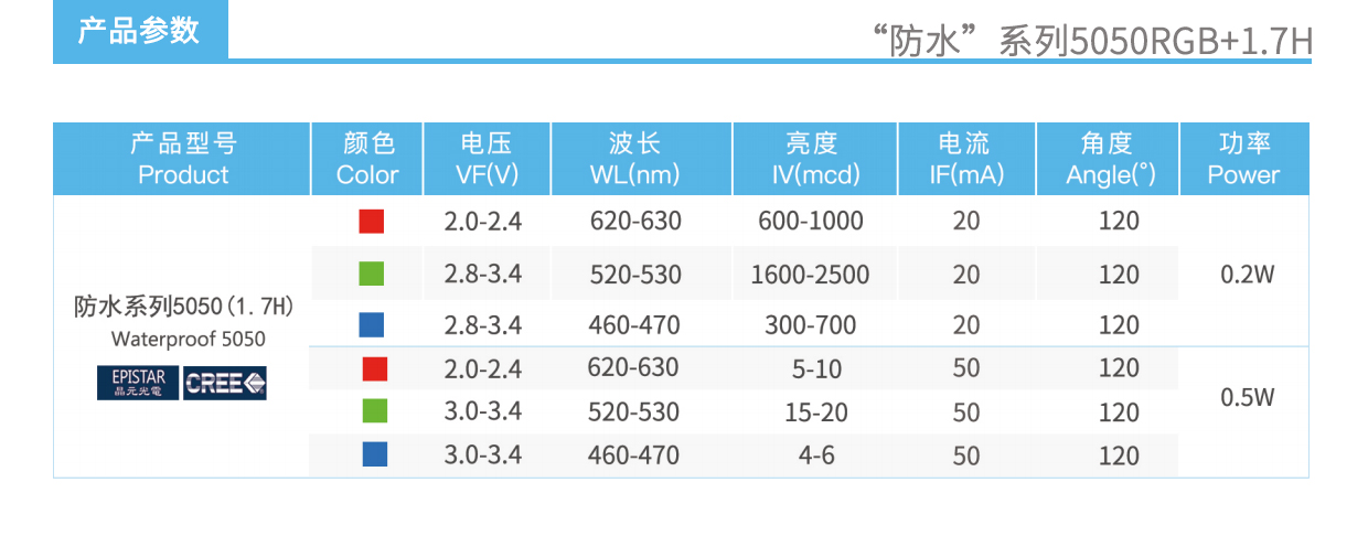 3、防水系列5050RGB1.7H燈珠產品參數.jpg