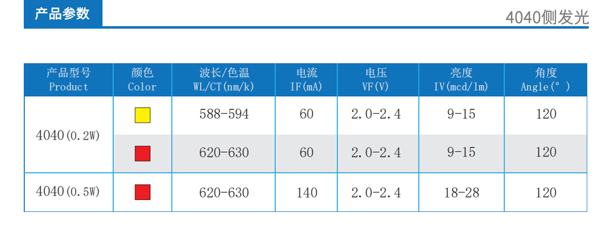 3、4040側發光產品參數.jpg