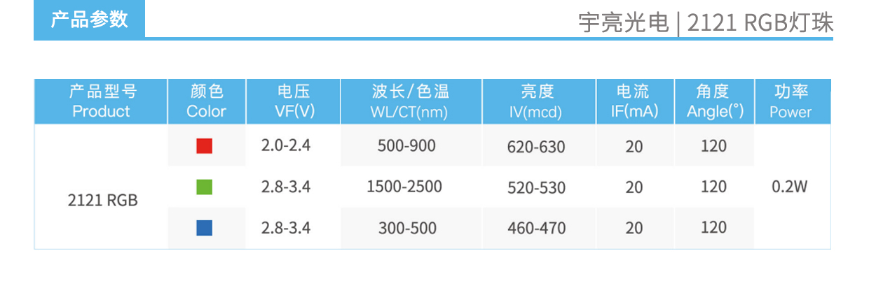 3、2121RGB氛圍燈產(chǎn)品參數(shù).jpg