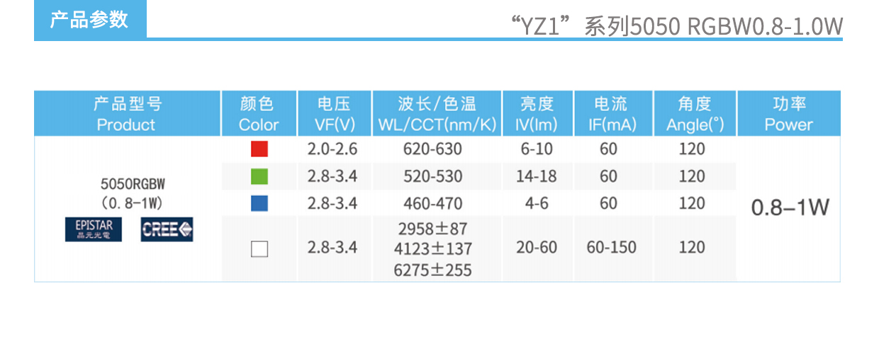 YZ1系列5050RGBW0.8-1W燈珠產品參數圖.jpg