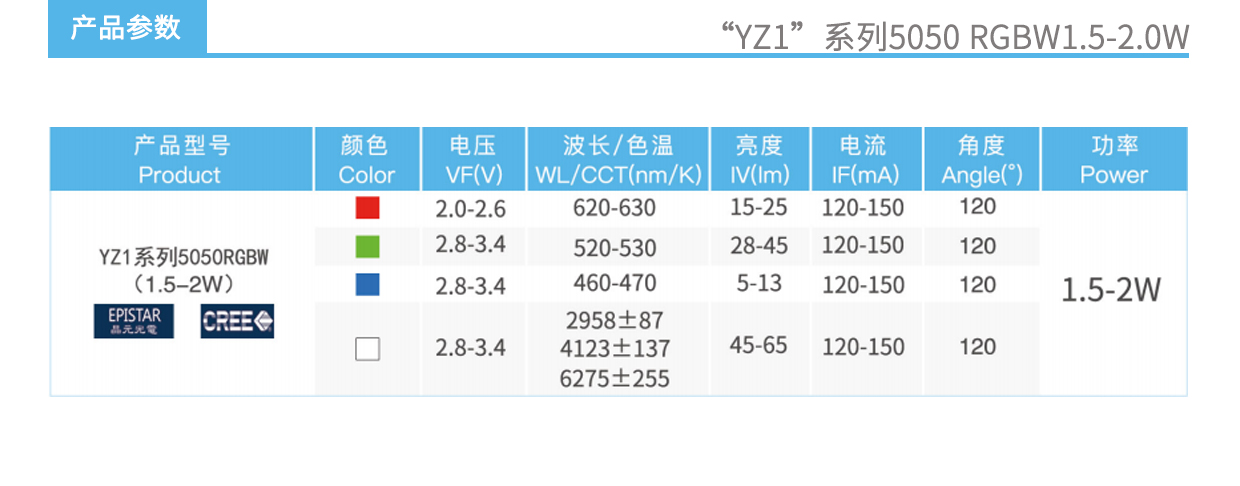 YZ1系列5050RGBW1.5-2.0W燈珠產品參數圖.jpg