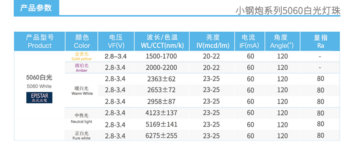 3、小鋼炮系列5060白光燈珠產(chǎn)品參數(shù).jpg