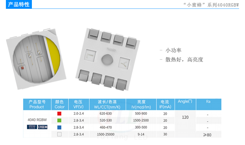 4040RGBW產品特性