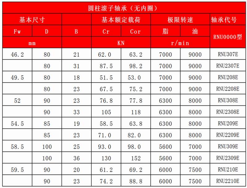 15-16_圓柱滾子軸承（無(wú)內(nèi)圈）_14