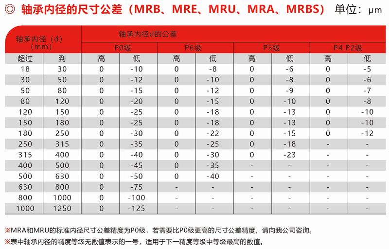 MRB、MRE、MUR、MRA、MRBS內(nèi)徑公差